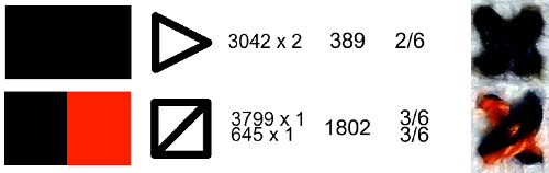 Anleitung zum Erstellen eigener Kreuzstich-Designs